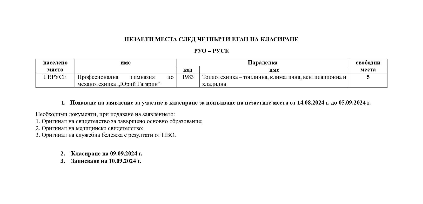 Свободни места след IV етап на класиране